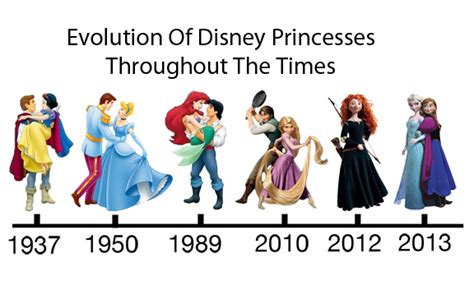 How Disney Princesses Have Evolved Over The Years