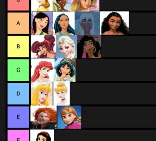 Ranking Disney Princesses: Who Reigns Supreme?