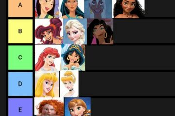 Ranking Disney Princesses: Who Reigns Supreme?