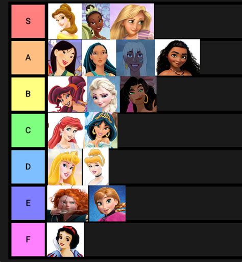 Ranking Disney Princesses: Who Reigns Supreme?