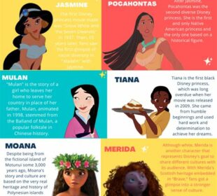 The Diversity Of Disney Princesses And What It Means