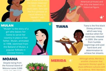 The Diversity Of Disney Princesses And What It Means