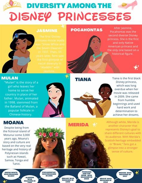 The Diversity Of Disney Princesses And What It Means