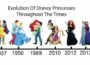 The Journey Of Disney Princesses: Growth And Empowerment