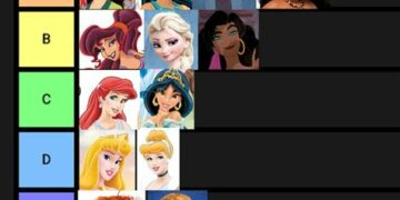 The Most Beloved Disney Princesses Ranked By Popularity
