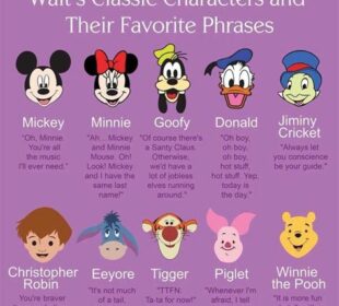 The Most Iconic Disney Characters And Their Catchphrases