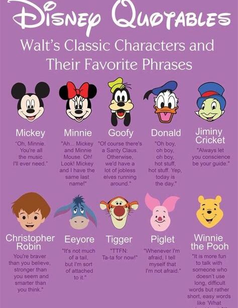 The Most Iconic Disney Characters And Their Catchphrases